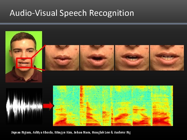 Audio-Visual Speech Recognition Jiquan Ngiam, Aditya Khosla, Mingyu Kim, Juhan Nam, Honglak Lee & Audio-Visual Speech Recognition Jiquan Ngiam, Aditya Khosla, Mingyu Kim, Juhan Nam, Honglak Lee &