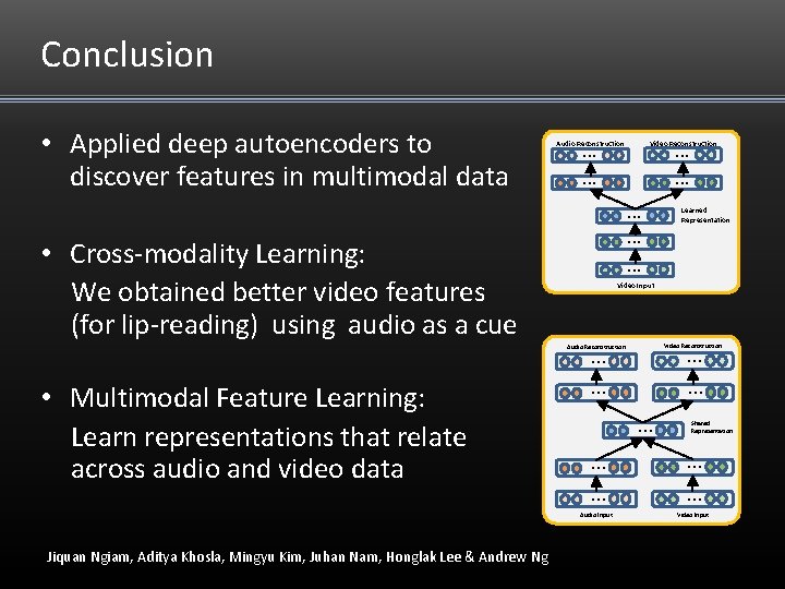 Conclusion • Applied deep autoencoders to discover features in multimodal data . . . Conclusion • Applied deep autoencoders to discover features in multimodal data . . .