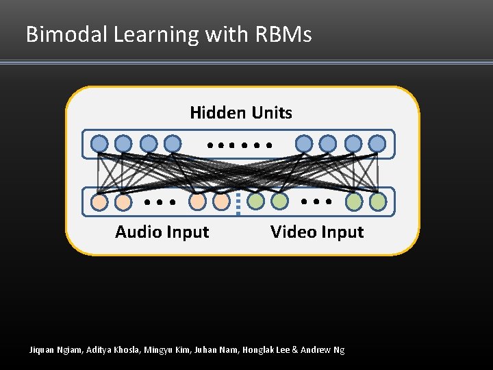 Bimodal Learning with RBMs Hidden Units . . . …. . . Audio Input Bimodal Learning with RBMs Hidden Units . . . …. . . Audio Input