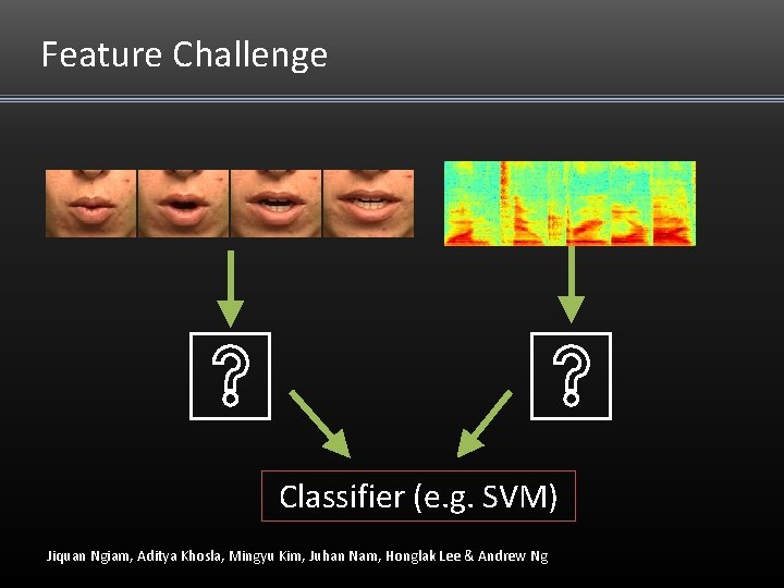 Feature Challenge Classifier (e. g. SVM) Jiquan Ngiam, Aditya Khosla, Mingyu Kim, Juhan Nam, Feature Challenge Classifier (e. g. SVM) Jiquan Ngiam, Aditya Khosla, Mingyu Kim, Juhan Nam,