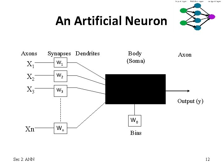 An Artificial Neuron Axons Synapses Dendrites X 1 W 1 X 2 W 2