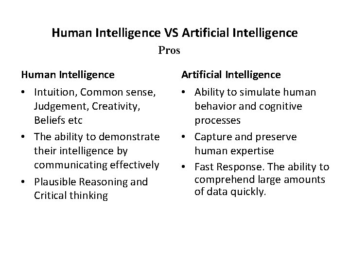 Human Intelligence VS Artificial Intelligence Pros Human Intelligence Artificial Intelligence • Intuition, Common sense,