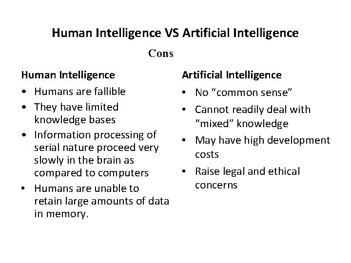 Human Intelligence VS Artificial Intelligence Cons Human Intelligence • Humans are fallible • They