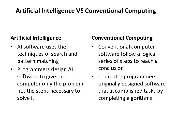 Artificial Intelligence VS Conventional Computing Artificial Intelligence Conventional Computing • AI software uses the