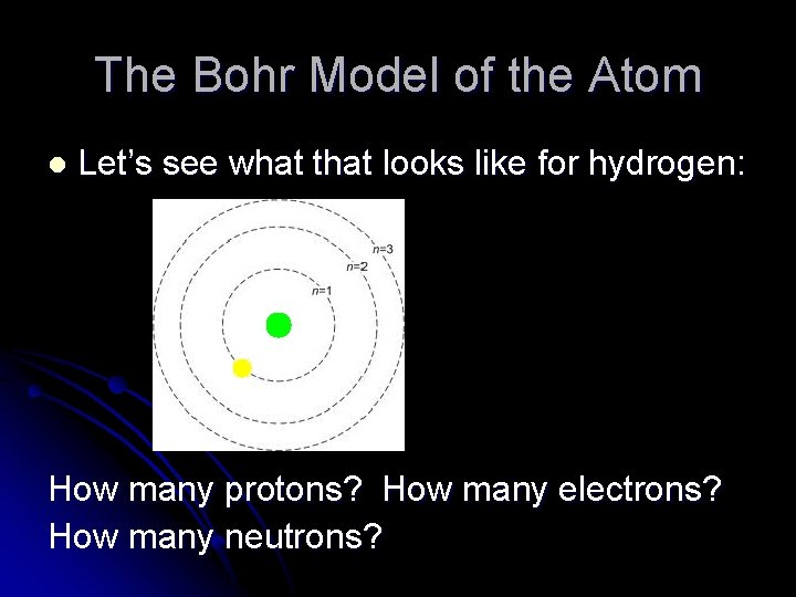 The Bohr Model of the Atom l Let’s see what that looks like for