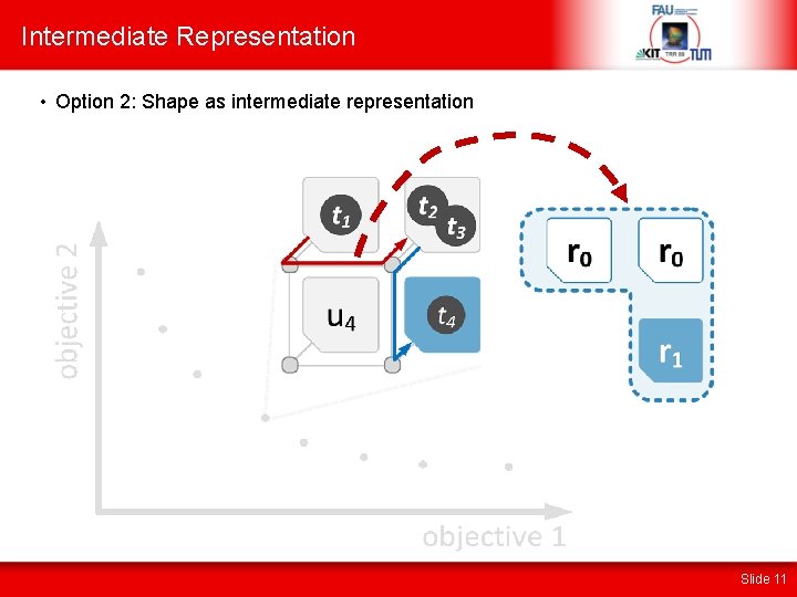 Intermediate Representation • Option 2: Shape as intermediate representation Slide 11 