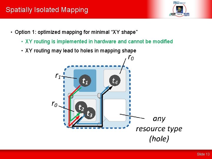 Spatially Isolated Mapping • Option 1: optimized mapping for minimal “XY shape” • XY