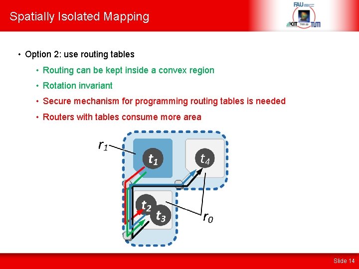 Spatially Isolated Mapping • Option 2: use routing tables • Routing can be kept