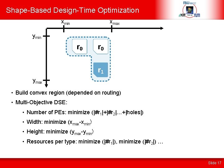 Shape-Based Design-Time Optimization xmin xmax ymin ymax • Build convex region (depended on routing)