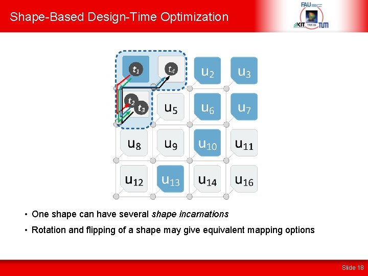 Shape-Based Design-Time Optimization • One shape can have several shape incarnations • Rotation and