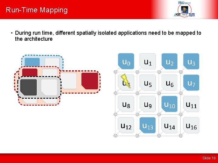 Run-Time Mapping • During run time, different spatially isolated applications need to be mapped