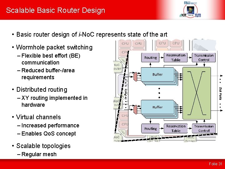 Scalable Basic Router Design • Basic router design of i-No. C represents state of