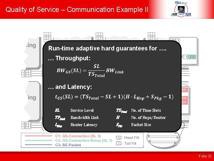 Quality of Service – Communication Example II Run-time adaptive hard guarantees for …. …
