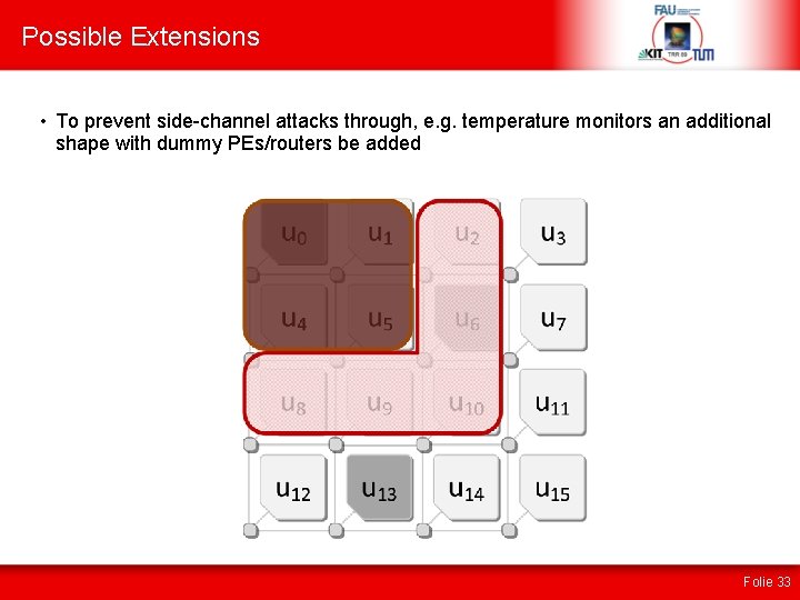Possible Extensions • To prevent side-channel attacks through, e. g. temperature monitors an additional
