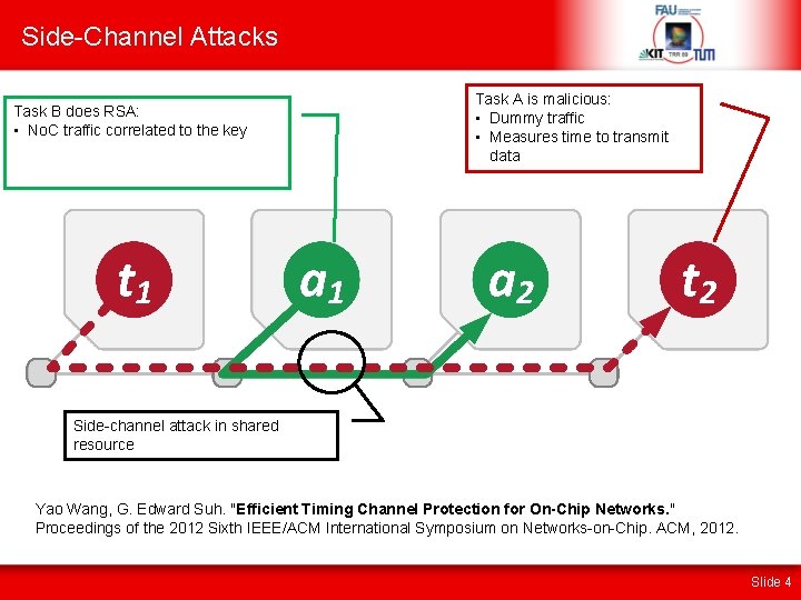 Side-Channel Attacks Task B does RSA: • No. C traffic correlated to the key