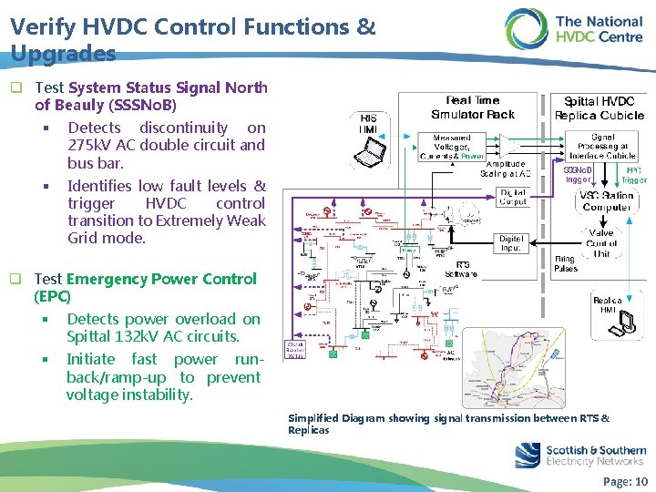 Verify HVDC Control Functions & Upgrades q Test System Status Signal North of Beauly