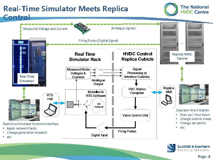 Real-Time Simulator Meets Replica Control Measured Voltage and Current Analogue signals Firing Pulses (Digital