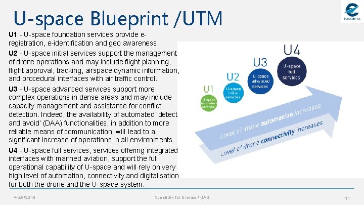 U-space Blueprint /UTM U 1 - U-space foundation services provide eregistration, e-identification and geo