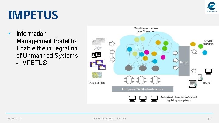 IMPETUS • Information Management Portal to Enable the in. Tegration of Unmanned Systems -