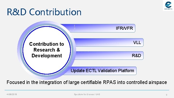 R&D Contribution IFR/VFR VLL Contribution to Research & Development R&D Update ECTL Validation Platform