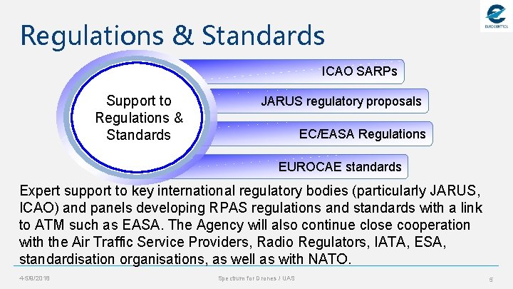 Regulations & Standards ICAO SARPs Support to Regulations & Standards JARUS regulatory proposals EC/EASA