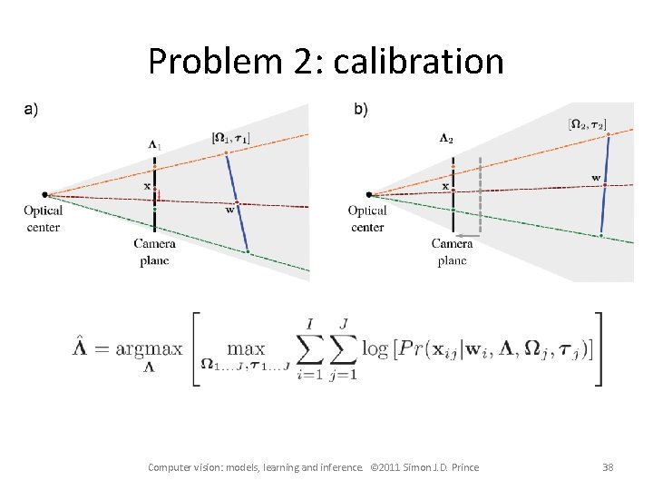 Computer vision models learning and inference Chapter 15