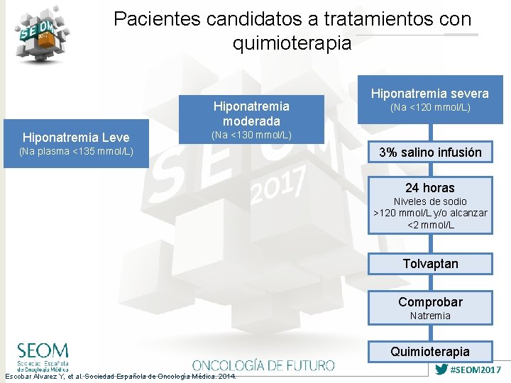 Pacientes candidatos a tratamientos con quimioterapia Hiponatremia moderada Hiponatremia Leve Hiponatremia severa (Na <120