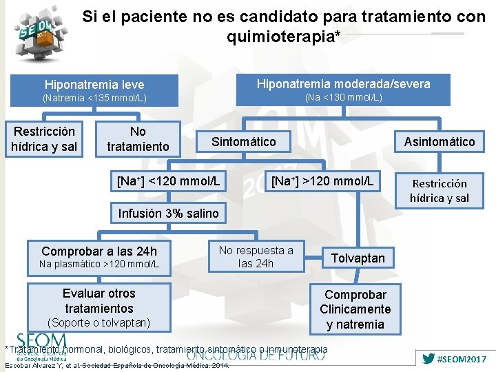 Si el paciente no es candidato para tratamiento con quimioterapia* Hiponatremia leve Hiponatremia moderada/severa