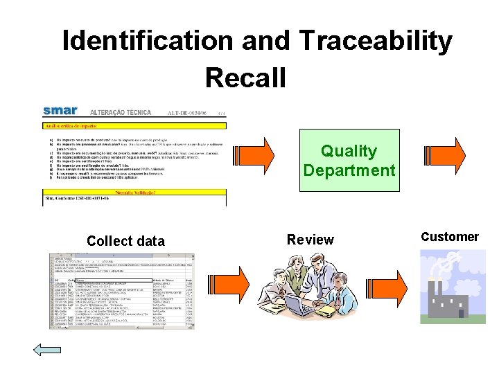 Identification and Traceability Recall Quality Department Collect data Review Customer 