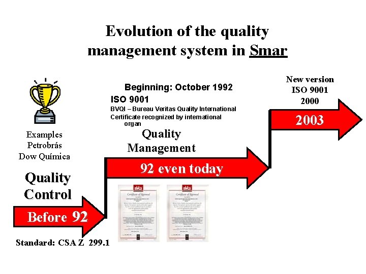 Evolution of the quality management system in Smar Beginning: October 1992 ISO 9001 BVQI
