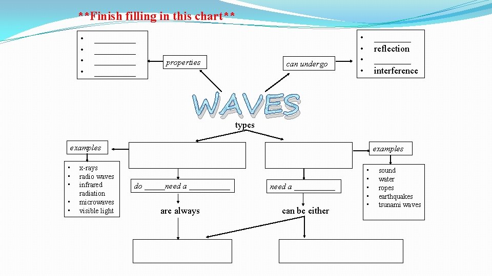 **Finish filling in this chart** • • _________ properties can undergo • • ____