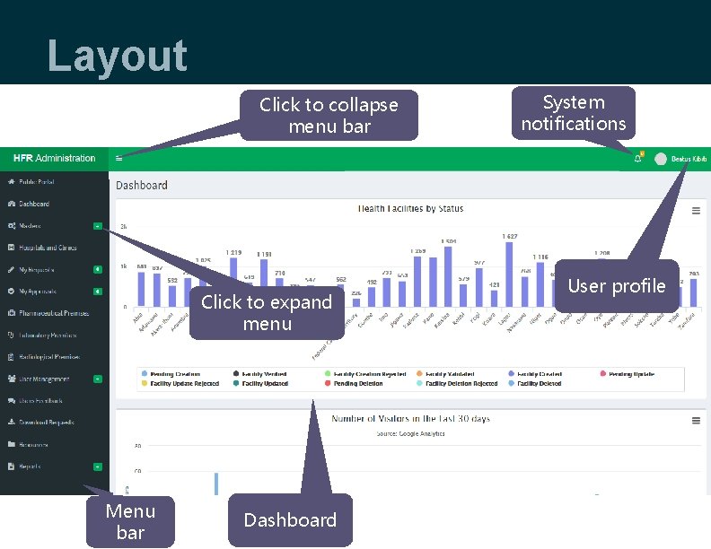 Layout Click to collapse menu bar Click to expand menu Menu bar Dashboard System