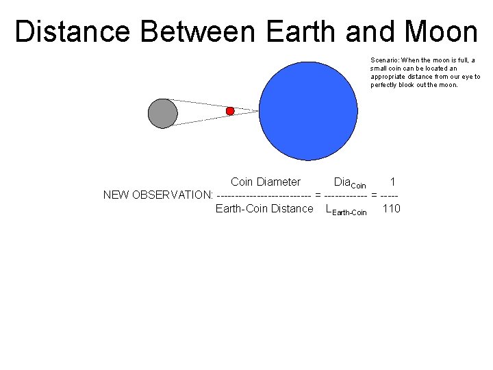 Distance Between Earth and Moon Scenario: When the moon is full, a small coin