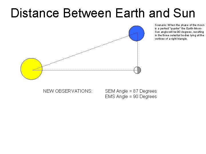 Distance Between Earth and Sun Scenario: When the phase of the moon is a