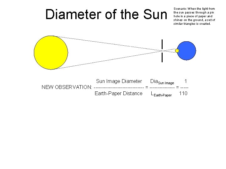 Diameter of the Sun Scenario: When the light from the sun passes through a