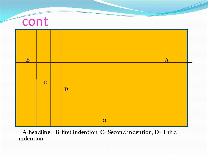 cont B A C D O A-headline , B-first indention, C- Second indention, D-