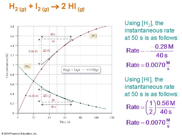 H 2 (g) + I 2 (g) 2 HI (g) Using [H 2], the