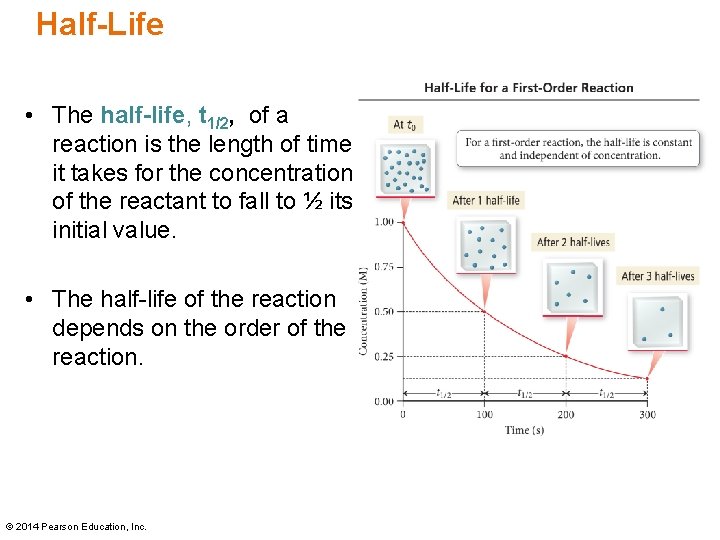 Half-Life • The half-life, t 1/2, of a reaction is the length of time Half-Life • The half-life, t 1/2, of a reaction is the length of time