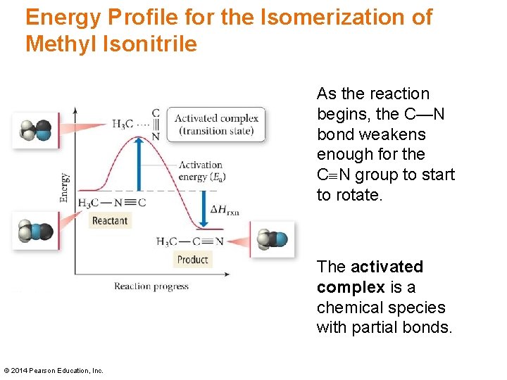 Energy Profile for the Isomerization of Methyl Isonitrile As the reaction begins, the C—N Energy Profile for the Isomerization of Methyl Isonitrile As the reaction begins, the C—N