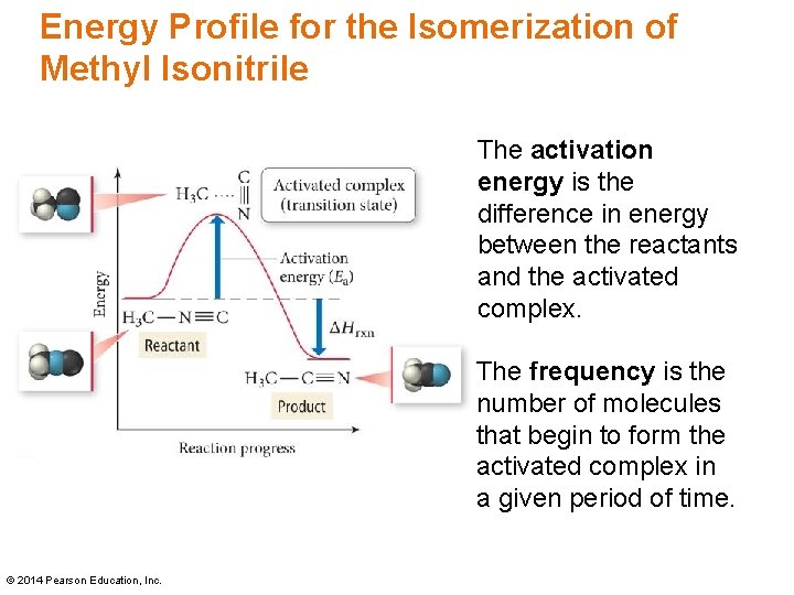 Energy Profile for the Isomerization of Methyl Isonitrile The activation energy is the difference Energy Profile for the Isomerization of Methyl Isonitrile The activation energy is the difference