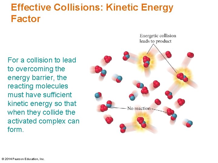 Effective Collisions: Kinetic Energy Factor For a collision to lead to overcoming the energy Effective Collisions: Kinetic Energy Factor For a collision to lead to overcoming the energy