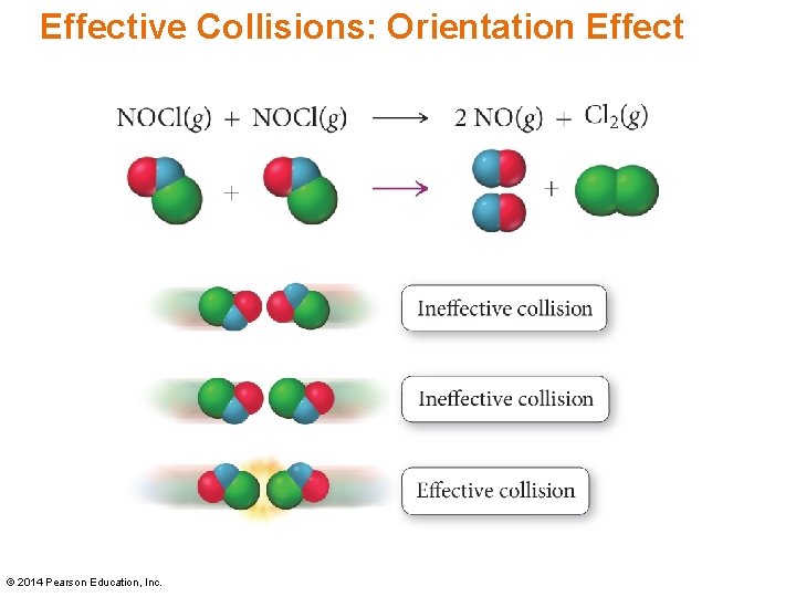 Effective Collisions: Orientation Effect © 2014 Pearson Education, Inc. Effective Collisions: Orientation Effect © 2014 Pearson Education, Inc.