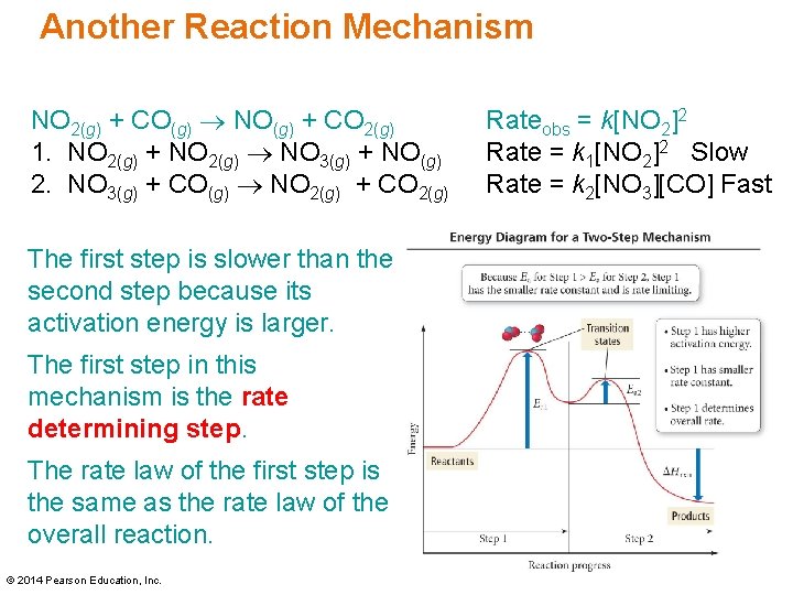 Another Reaction Mechanism NO 2(g) + CO(g) NO(g) + CO 2(g) 1. NO 2(g) Another Reaction Mechanism NO 2(g) + CO(g) NO(g) + CO 2(g) 1. NO 2(g)