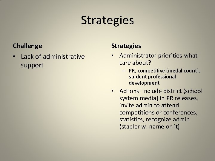 Strategies Challenge Strategies • Lack of administrative support • Administrator priorities-what care about? –