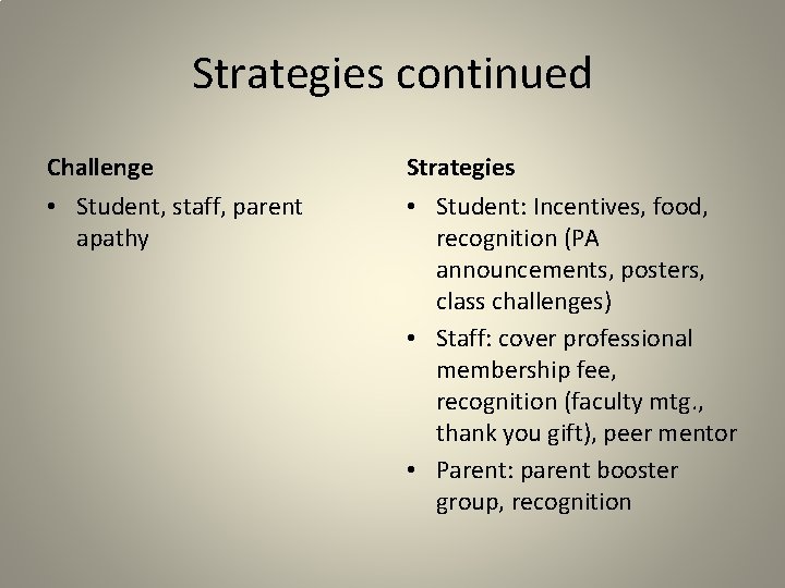 Strategies continued Challenge Strategies • Student, staff, parent apathy • Student: Incentives, food, recognition