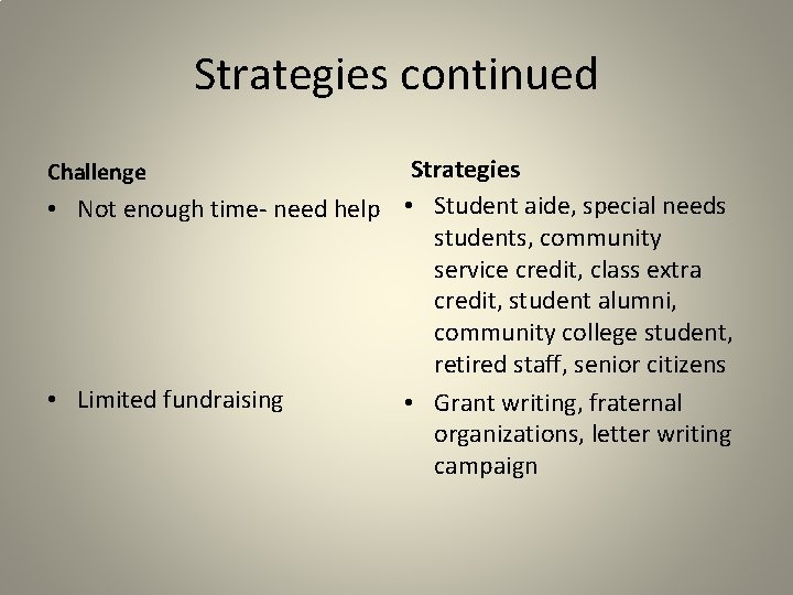 Strategies continued Strategies • Not enough time- need help • Student aide, special needs