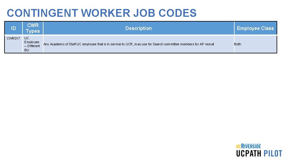 CONTINGENT WORKER JOB CODES ID CWR 017 CWR Types Description UC Employee Any Academic