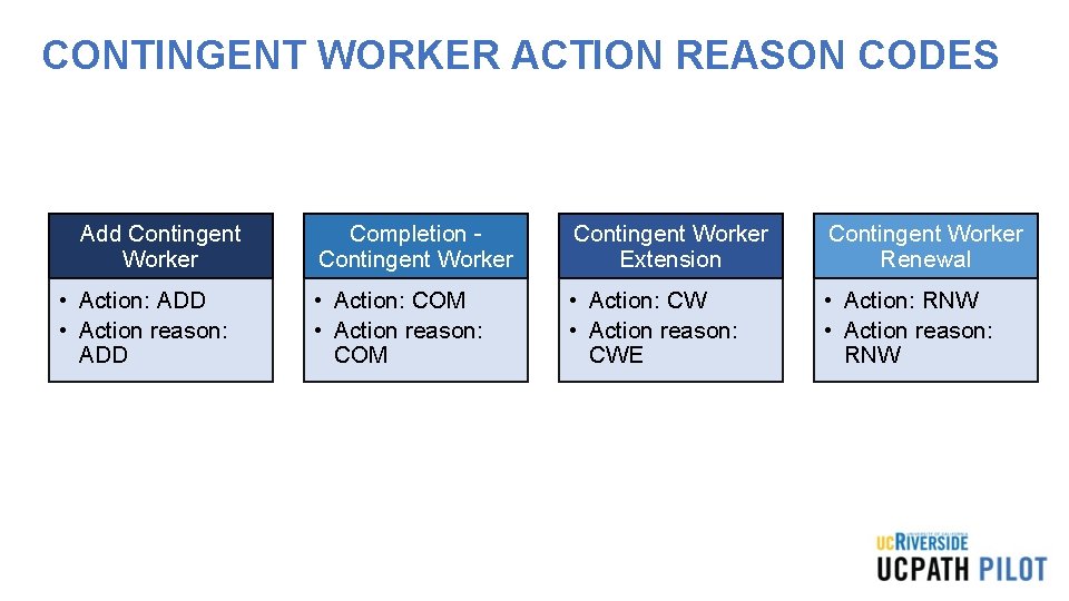 CONTINGENT WORKER ACTION REASON CODES Add Contingent Worker • Action: ADD • Action reason: