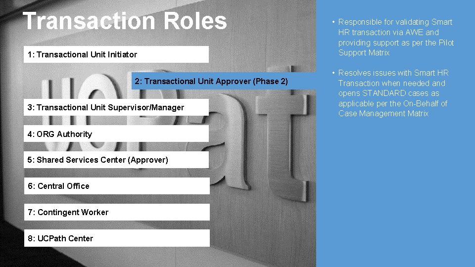 Transaction Roles 1: Transactional Unit Initiator 2: Transactional Unit Approver (Phase 2) 3: Transactional