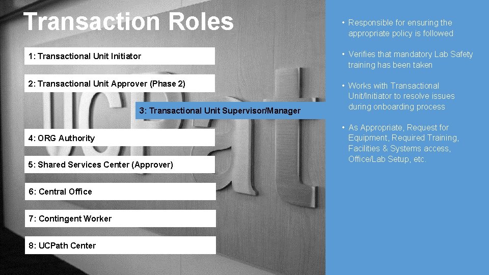 Transaction Roles • Responsible for ensuring the appropriate policy is followed 1: Transactional Unit